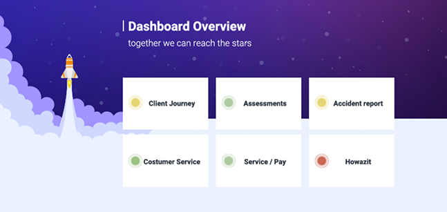 Dashboard Overview launchpad with traffic-light status cards